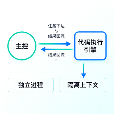 DeepSeek Harness 调用 Codex 子代理教程：rc.8 四步接入实操