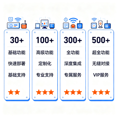DeepSeek Harness 如何连接微信：四条路线与扫码接入实操