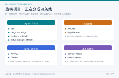 GitHub本周热榜（10月17日）：REA周增24.9万 Star，Agent工具与创作工作流集体升温