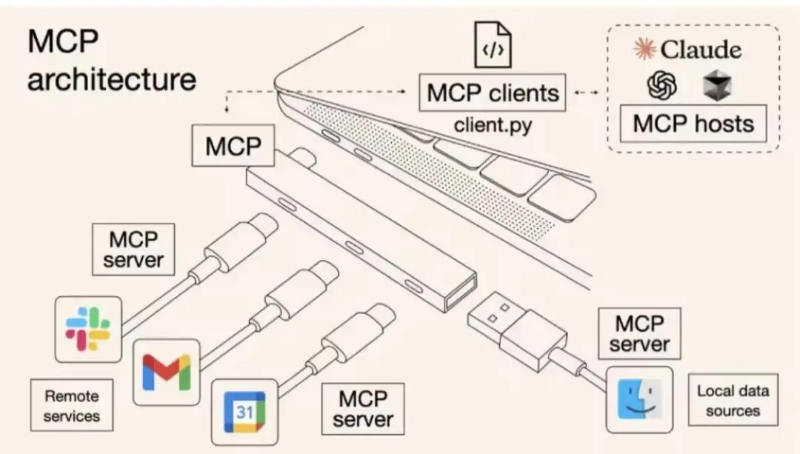 基于 MCP 使用大模型访问七牛云对象存储