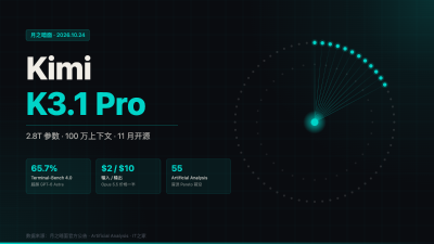 刚刚Kimi K3.1 Pro 发布：2.8 万亿参数、Terminal-Bench 超 GPT-6 Astra，定价砍到 Opus 5.5 一半