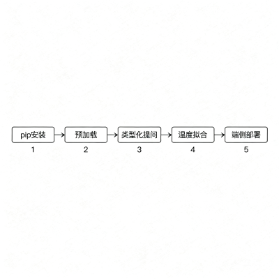 17K Star ！爆打Jev，Laya使用完整教程：从安装到微调的System 1决策实战