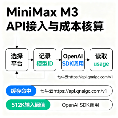 MiniMax M3 API 全平台价格对比：官方、OpenRouter 与七牛云怎么选（2026）