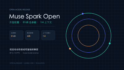 Muse Spark Open 发布：Meta 称其为美国最强开放权重模型，816B 参数如何落地