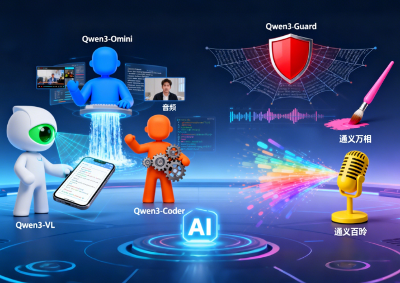 不止一个AI大脑：阿里“七连发”背后藏着怎样的AI新世界