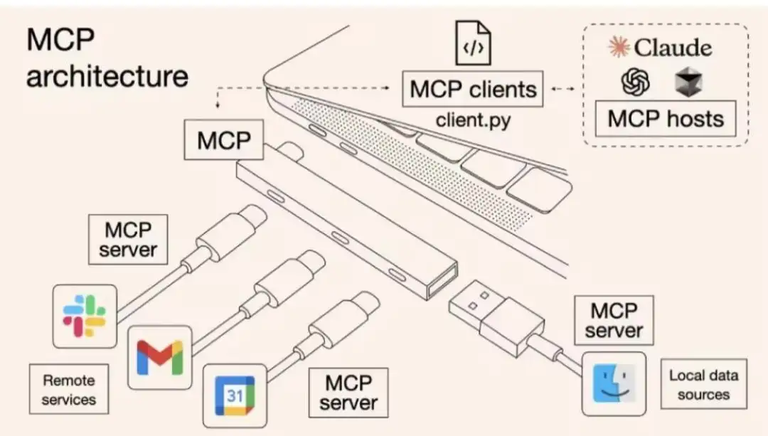 基于 MCP 使用大模型访问七牛云对象存储