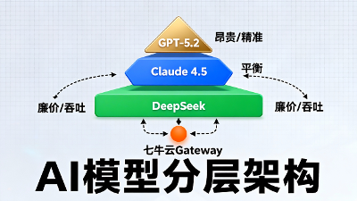 2025 终局推演：GPT-5.2 确立了“算力种姓制度”，中小开发者的出路只剩一条