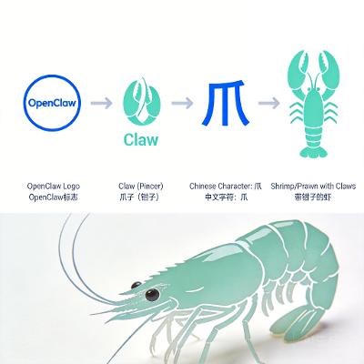 养虾是什么？2026年AI圈最流行黑话完全解析