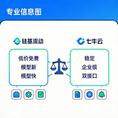 硅基流动 API 和七牛云 API 哪个更稳？2026 年深度对比