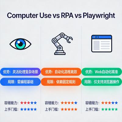 Claude Code 上线 Computer Use：直接在 macOS 桌面上帮你干活