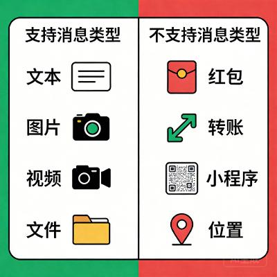 龙虾插件微信ClawBot能做什么、不能做什么？企业部署能力边界全解析