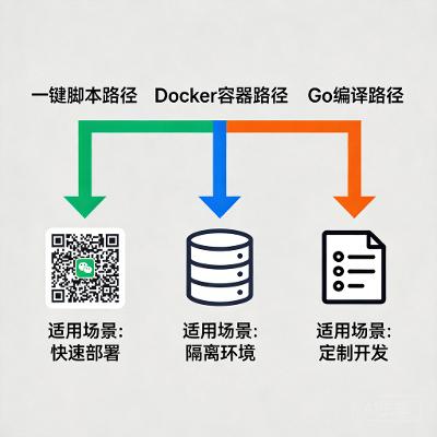 龙虾插件微信 ClawBot 的安装与连接问题：企业级部署完整指南