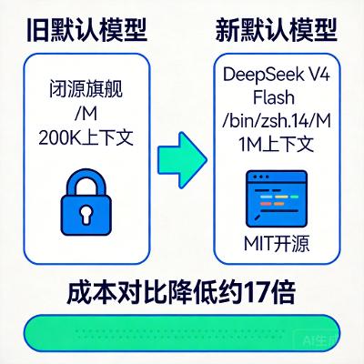 DeepSeek V4 接入 Hermes Agent 完整指南：三种方式 + Thinking 模式 + 国内直连