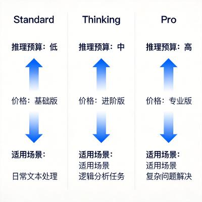 GPT-5.5 深度评测：Agent 能力如何颠覆传统提示词？API 价格翻倍后还值得用吗？