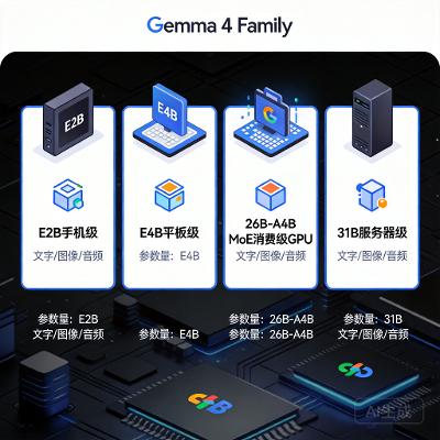 Gemma 4 是什么，怎么用？Google 最新开源模型完整指南