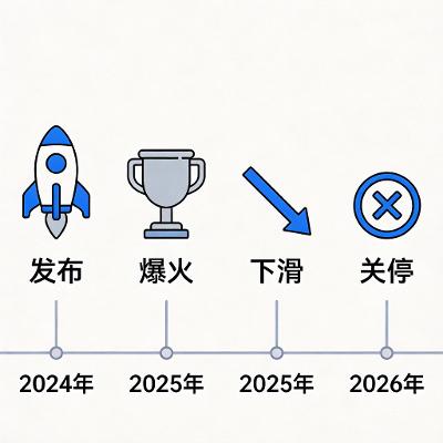 OpenAI 关停 Sora：企业 AI 视频布局的重大警示