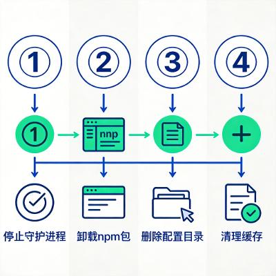 openclaw 彻底卸载完整指南（2026）
