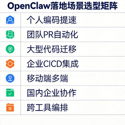 OpenClaw 有哪些落地场景？8 类真实使用场景完整解析（2026）