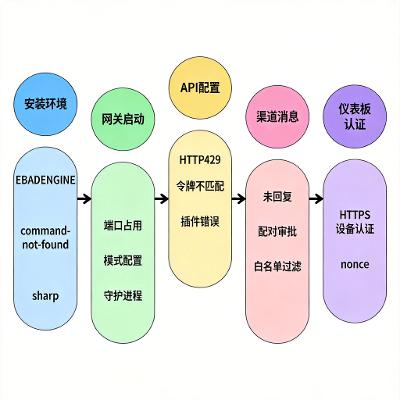 OpenClaw 部署常见问题全解：15 个报错一文搞定