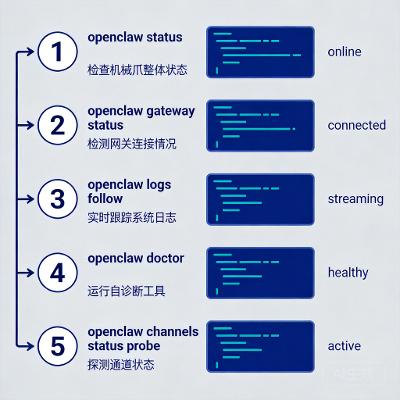 OpenClaw 问题排查全指南：从诊断命令到常见错误逐一击破