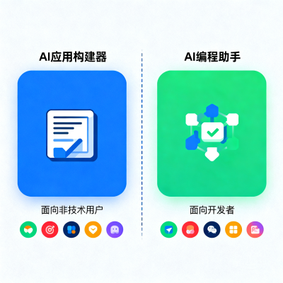 实测 12 款 Vibe Coding 工具：零代码用户 vs 开发者，各自该用哪个？